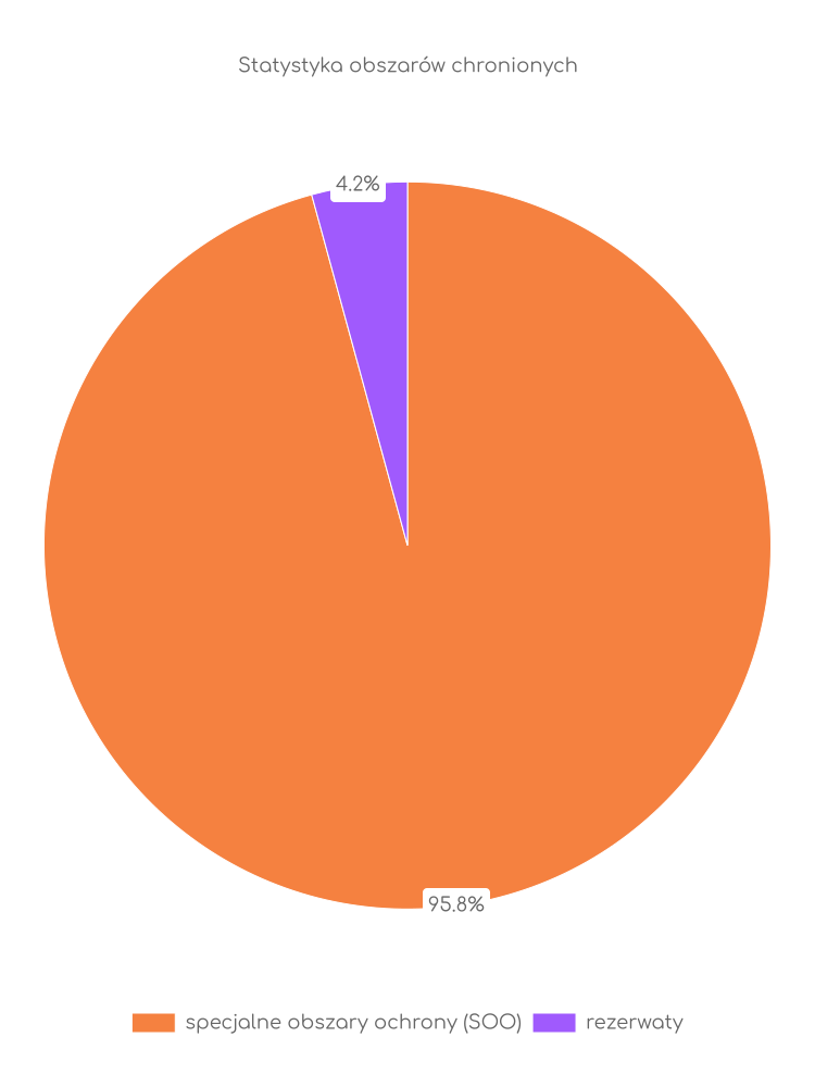 Statystyka obszarów chronionych Wojcieszowa